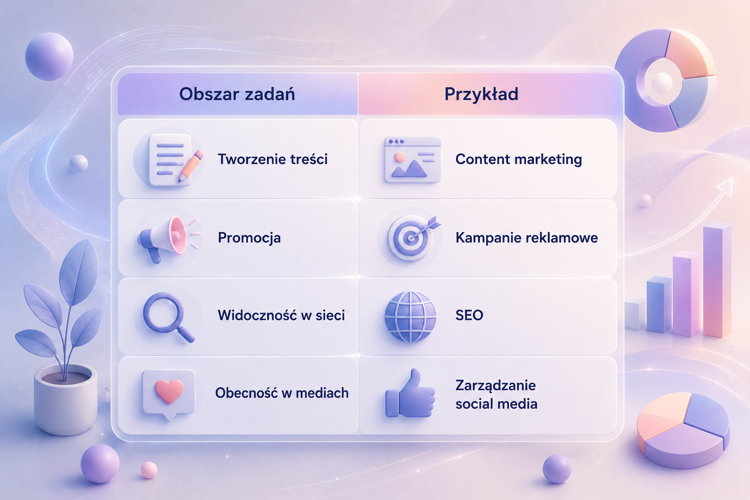 obszary dzialan agencji marketingowej_Gdynia_Gdansk_Sopot